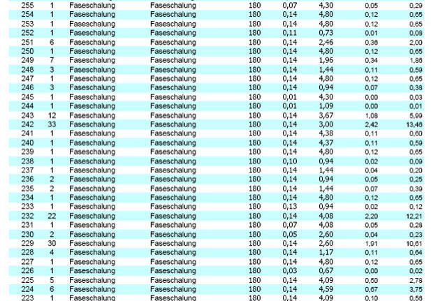 

Die Liste für Ziegel und Zubehör erspart uns die mühsame Massenermittlung.