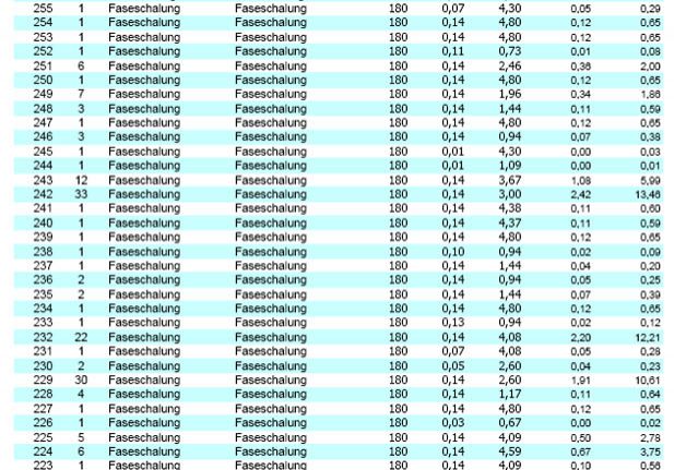 

Die Liste für Ziegel und Zubehör erspart uns die mühsame Massenermittlung.